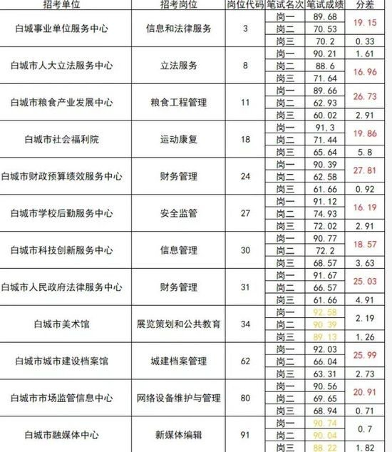 网友自制高分异常表 &nbsp;受访者 供图