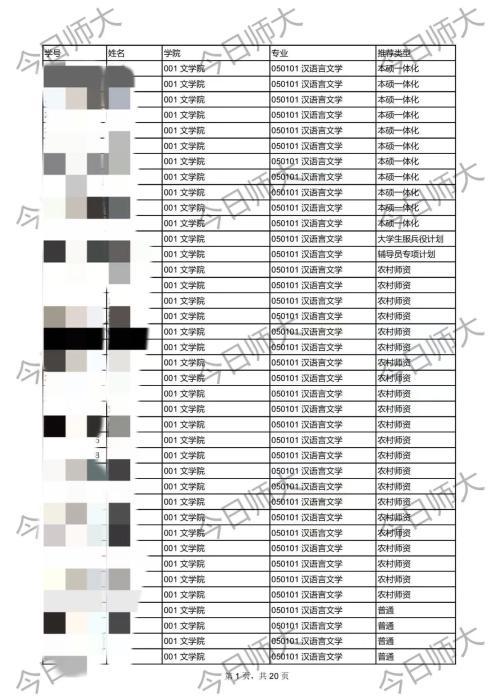 该校公布的推免研究生名单(部分)。受访者供图