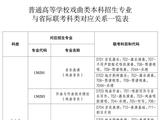 2026年戏曲联考政策发布