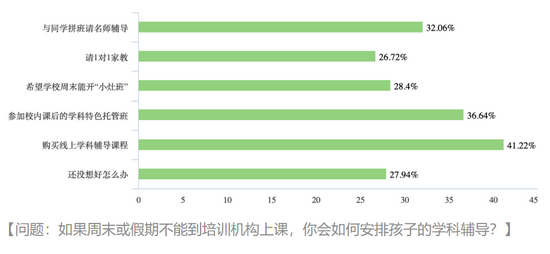 图源：南都教育联盟调研