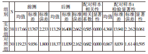 表1 简单加法计算配对样本t检验结果
