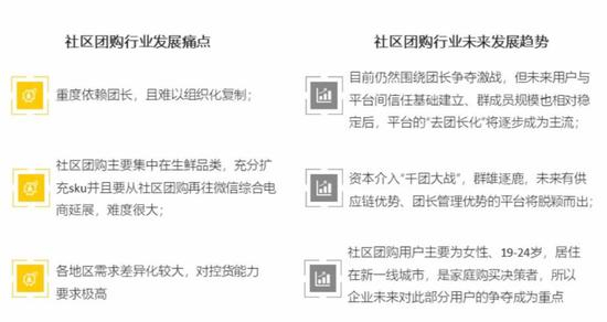 来源：QuestMobile