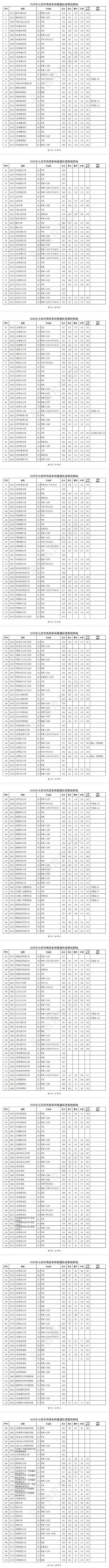 第10课 读依依往事 解依依情思——《往事依依》-2025-2026学年七年级语文上册同步练习（统编版 新教材）