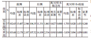 表2 简单数字计算配对样本T检验结果