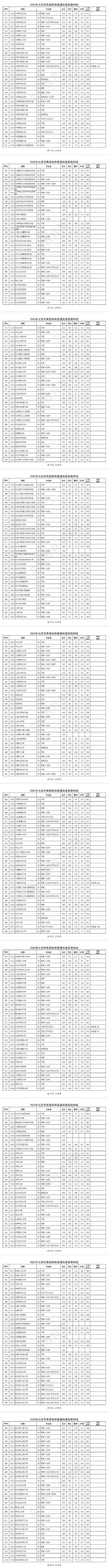 2022陕西中级经济师考试报名时间