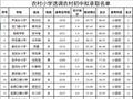 江西永新教师选调拟录取多名10分以下考生