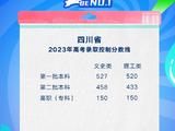 四川2023高考分数线公布：本科一批文科527 理科520