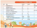 就业影响评估进入多地“十五五”规划