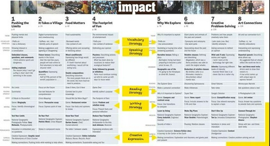 Impact 教材的单元目录