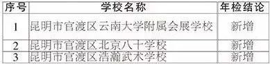 昆明民办教育机构年检结果出炉 这些学校不合格