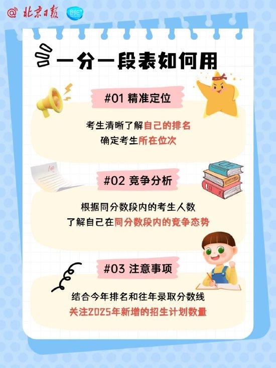 江西初中级经济师补考成绩出炉！
