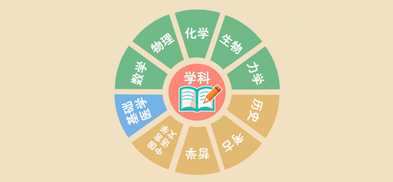  2020年北大强基计划招生学科