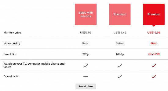 Netflix提供的三档会员选择