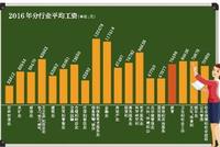 多地明确教师平均收入水平不低于公务员
