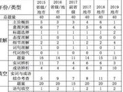 2019年国考行测命题趋势变化：言语理解与表达