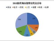 2019年国家公务员考试趋势变化：常识