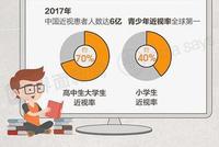 过劳的中国孩子:上学花30万每周比欧美多学10小时