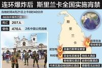 斯里兰卡复活节遭“八连炸” 所有公立学校暂停上课