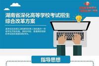 湖南高考改革方案发布 一图读懂湖南新高考方案
