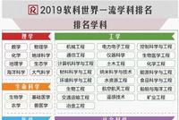 2019软科世界一流学科排名:哈佛占据14个学科榜首