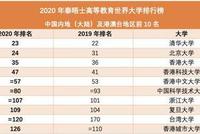清华北大首次包揽泰晤士世界大学排名亚洲前二