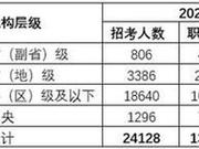 2020国家公务员考试坚持基层导向 基层招录比大增