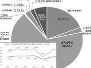 2020国考首次明确失信人员不得报考 增招近万人