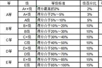 武书连2019中国民办大学独立学院学科门类排行榜