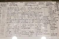 1点睡6点起 清华优良学风档案展学生作息表引热议