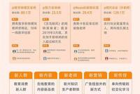在快手当老师:52万教育短视频创作者获得了收入