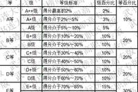 武书连2019中国高职高专学科大类排行榜