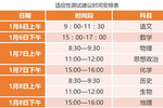 2020年1月天津将组织高考适应性测试