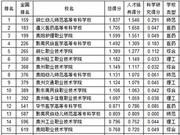 武书连2019贵州省高职高专综合实力排行榜