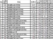 武书连2019安徽省高职高专综合实力排行榜