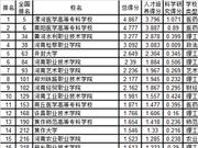 武书连2019河南省高职高专综合实力排行榜