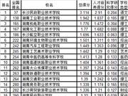 武书连2019湖南省高职高专综合实力排行榜