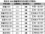 校友会2020新疆维吾尔自治区大学排名 新疆大学第一
