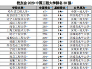 校友会2020中国工程大学排名 哈尔滨工程大学第一