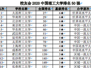 校友会2020中国理工大学排名 大连理工大学第一