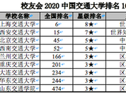 校友会2020中国交通大学排名 上海交通大学第一