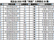 校友会2020中国“科技”大学排名 华中科技大学第一
