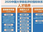 2020中国研究型大学排名 北京大学第一
