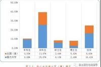 教育部明确:不盲目追求国际化指标和来华留学生规模