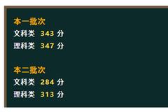 江苏2020高考分数线：本一批文343 理347