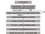 规范非学科类培训收费 中国民办教育协会联合800余机构发倡议