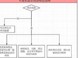 贵州2023年高考补报名2月13日开始