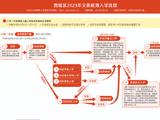 北京市西城区2023年非本市户籍适龄儿童入学材料审核办法