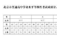 北京学业水平等级考明天开考 科目6选3注意别走错考场