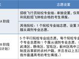 天津2023高考志愿填报三十六问 这份攻略请收好