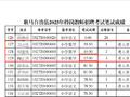 临沧多部门回应特岗教师招聘笔试17分进复审